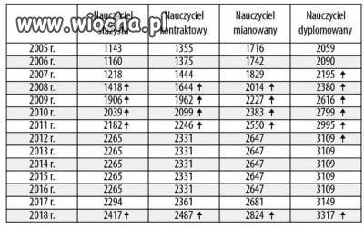 TVPiS vs prawda...
