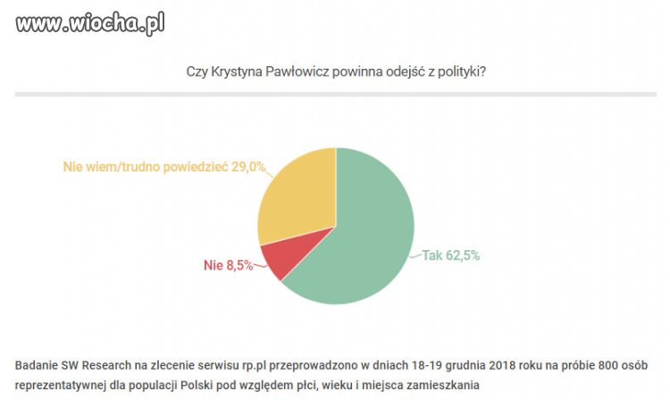 Czy Krystyna Pawłowicz powinna odejść z polityki?