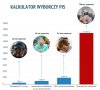Programy socjalne PIS