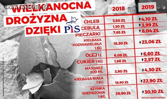 Konwencja PiS i przemówienie lidera