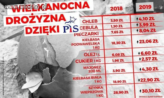 Konwencja PiS i przemówienie lidera