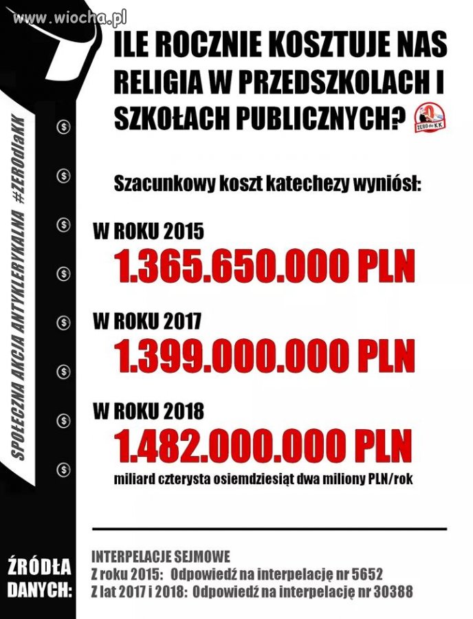 Tyle kasy