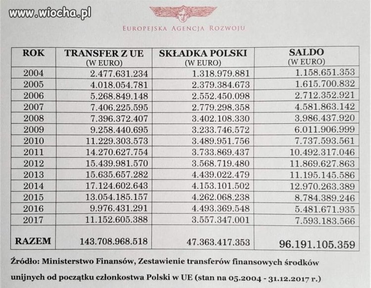 Liczby nie kłamią