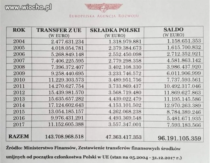 Liczby nie kłamią