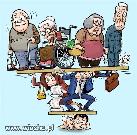 Struktura wiekowa