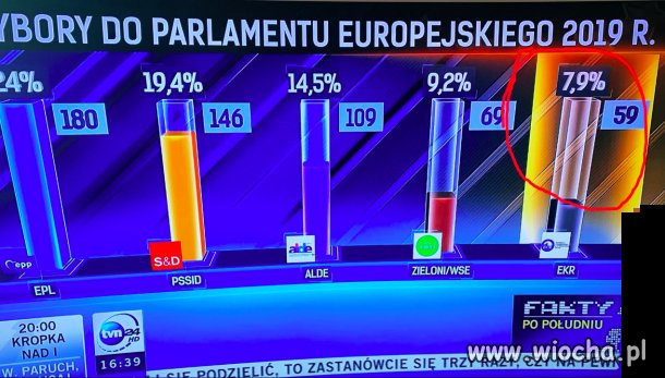 Silna ekipa europosłów z PiS, ląduje we frakcji 