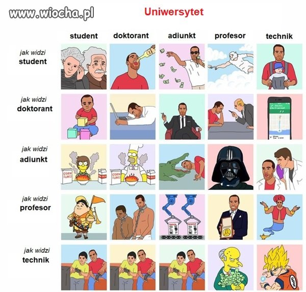 Uniwerek i ludzie