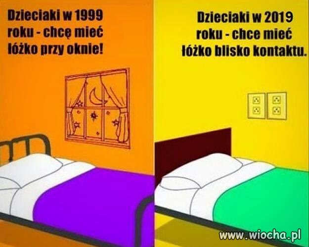 Rzeczywistość 2019