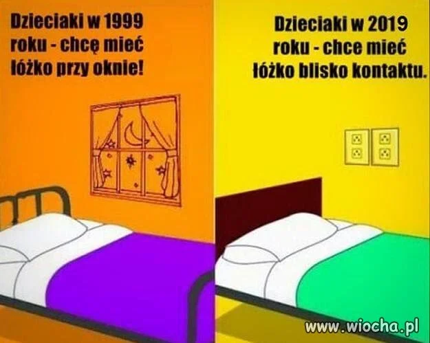 Rzeczywistość 2019