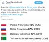 Doganiamy najlepszych. 