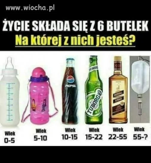 A Ty na której butelce jesteś?