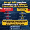 Rząd PiS szuka pieniędzy u obywateli