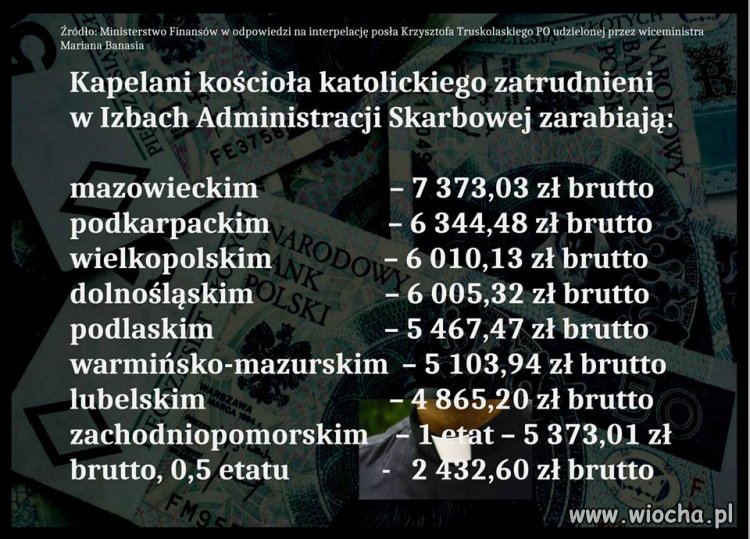 Tyle zarabiają  
