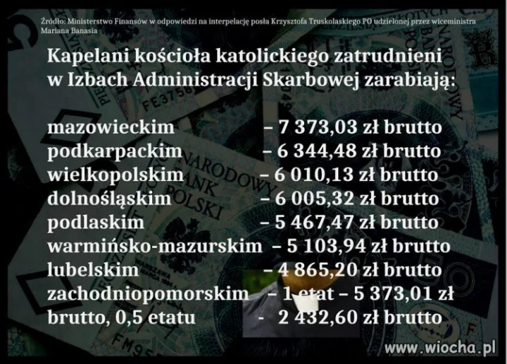 Tyle zarabiają  