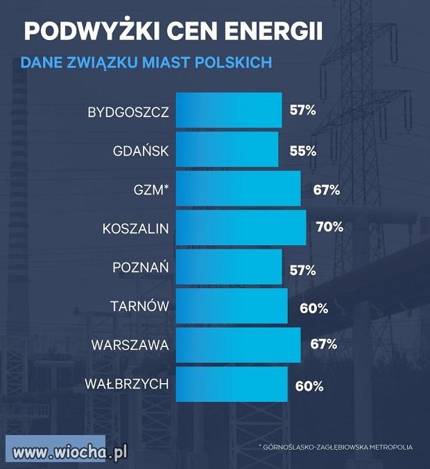 A tak się zarzekali, że podwyżek nie będzie. A tu.