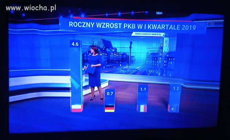 Sytuacja w Polsce według TVP