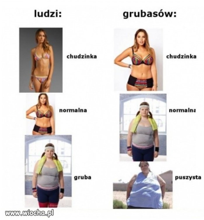 Kobiety oczami.
