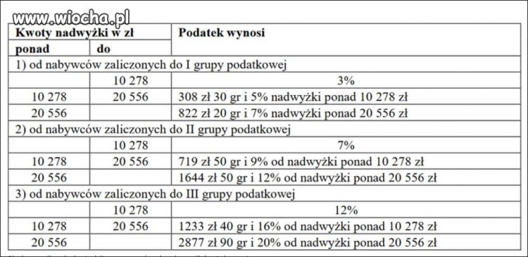 Minister finansów przypomina