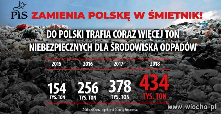 Jak tak dalej pójdzie