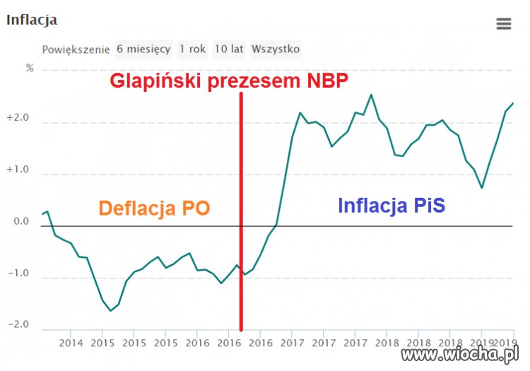 NIE JEST dziełem przypadku, że wraz z prezesurą
