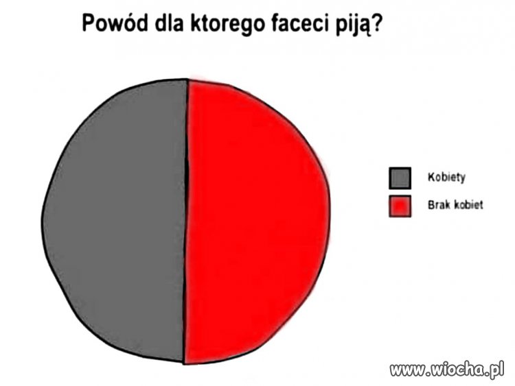 Każdy powód dobry...