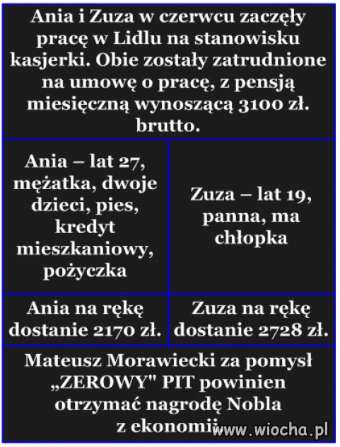 Sprawiedliwość w/g pis