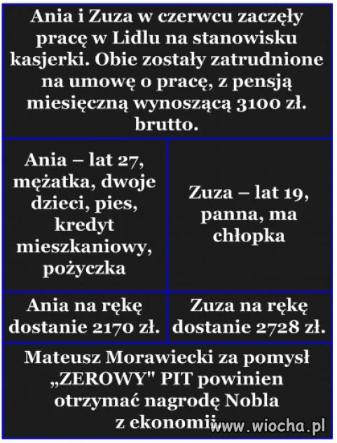 Sprawiedliwość w/g pis