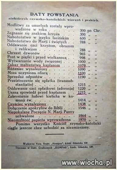 Z historii kościoła