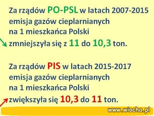 Takie tam gadanie o węglu ...