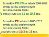Takie tam gadanie o węglu ...