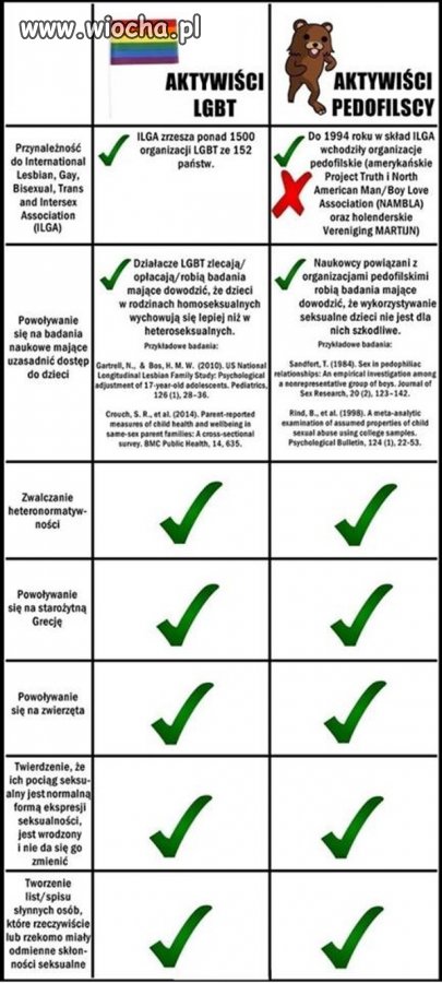 Aktywiści LGBT walczą o równe uprawnienia