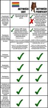 Aktywiści LGBT walczą o równe uprawnienia