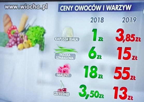Ciekawe ile zapłacimy za kg bobra...