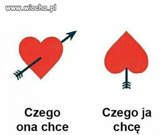 Czego ona chce