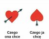 Czego ona chce