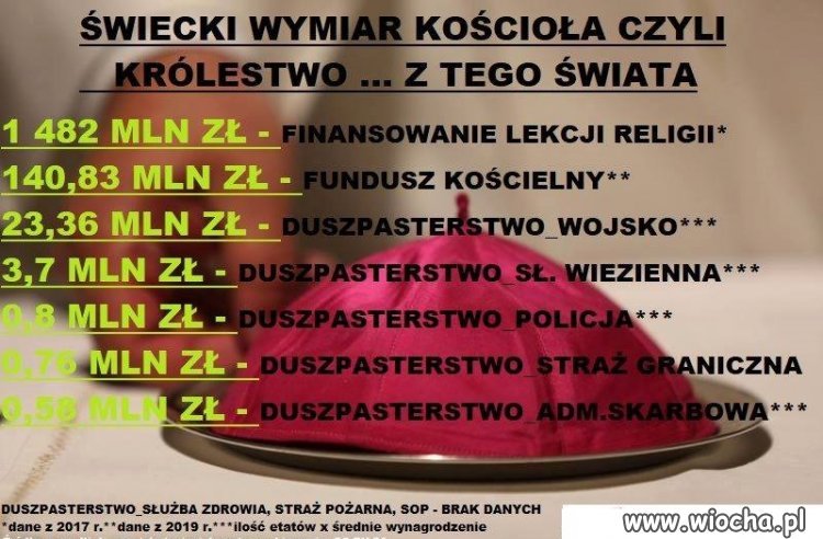 I kto za to płaci ?