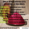 I kto za to płaci ?