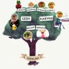 Drzewo genologiczne prawdziwego Polaka
