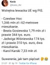 500+ i inne + zamyka oczy na wiele spraw.