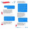 Jak się rozwiązuje problem z długiem...