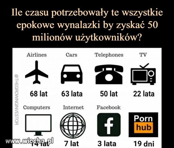 Ciekawostka