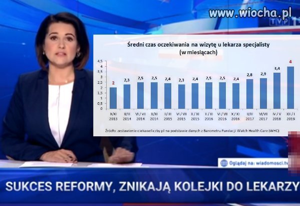 'Sukces reformy, znikają kolejki do lekarzy' 