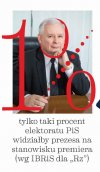 Prezes premierem