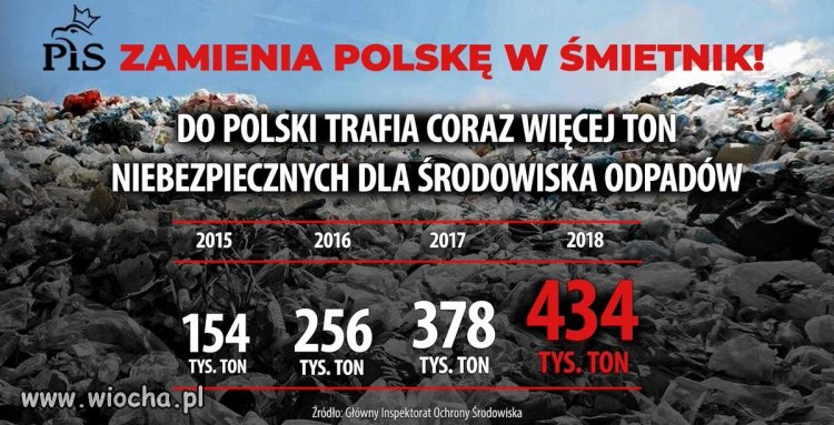 Brak słów