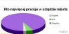 Kto najwięcej pracuje w urzędzie miasta?