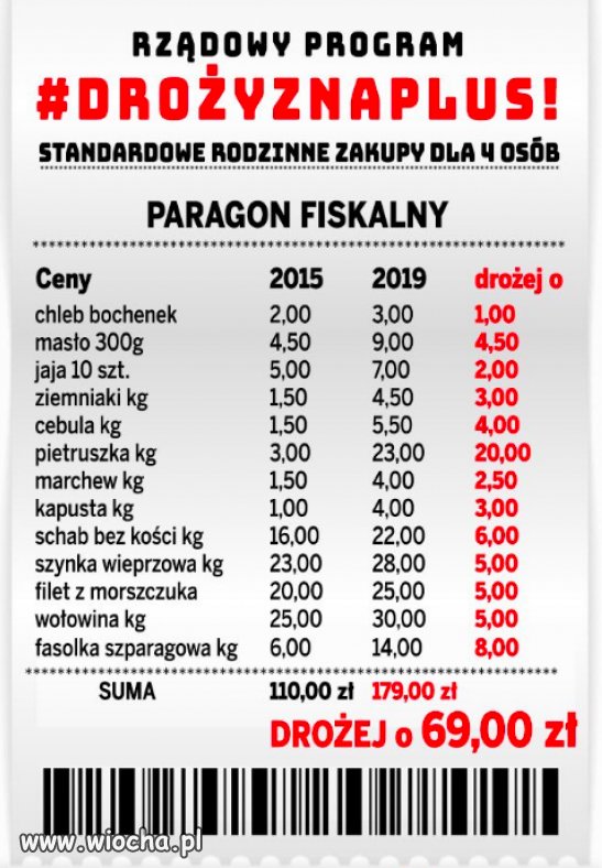  PiS daje czy zabiera, wyborco PiSu?