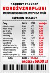  PiS daje czy zabiera, wyborco PiSu?