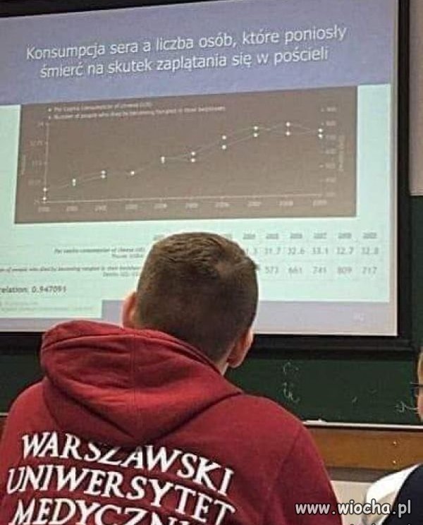 Poziom level master