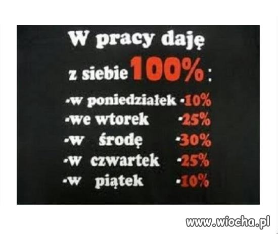 Najważniejsze