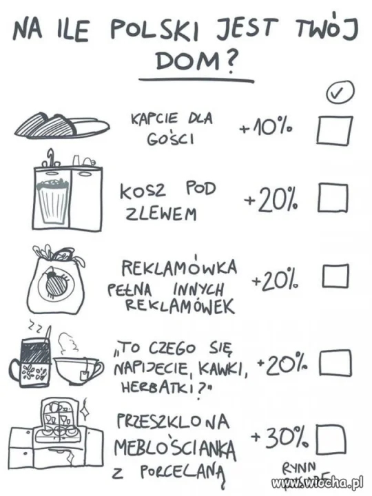 Tylko 20%